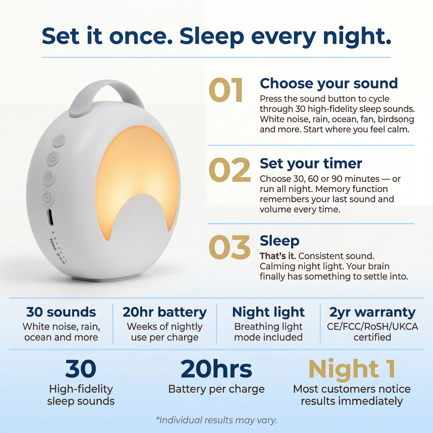 WestMonth™ — SoundScreen Sleep Machine