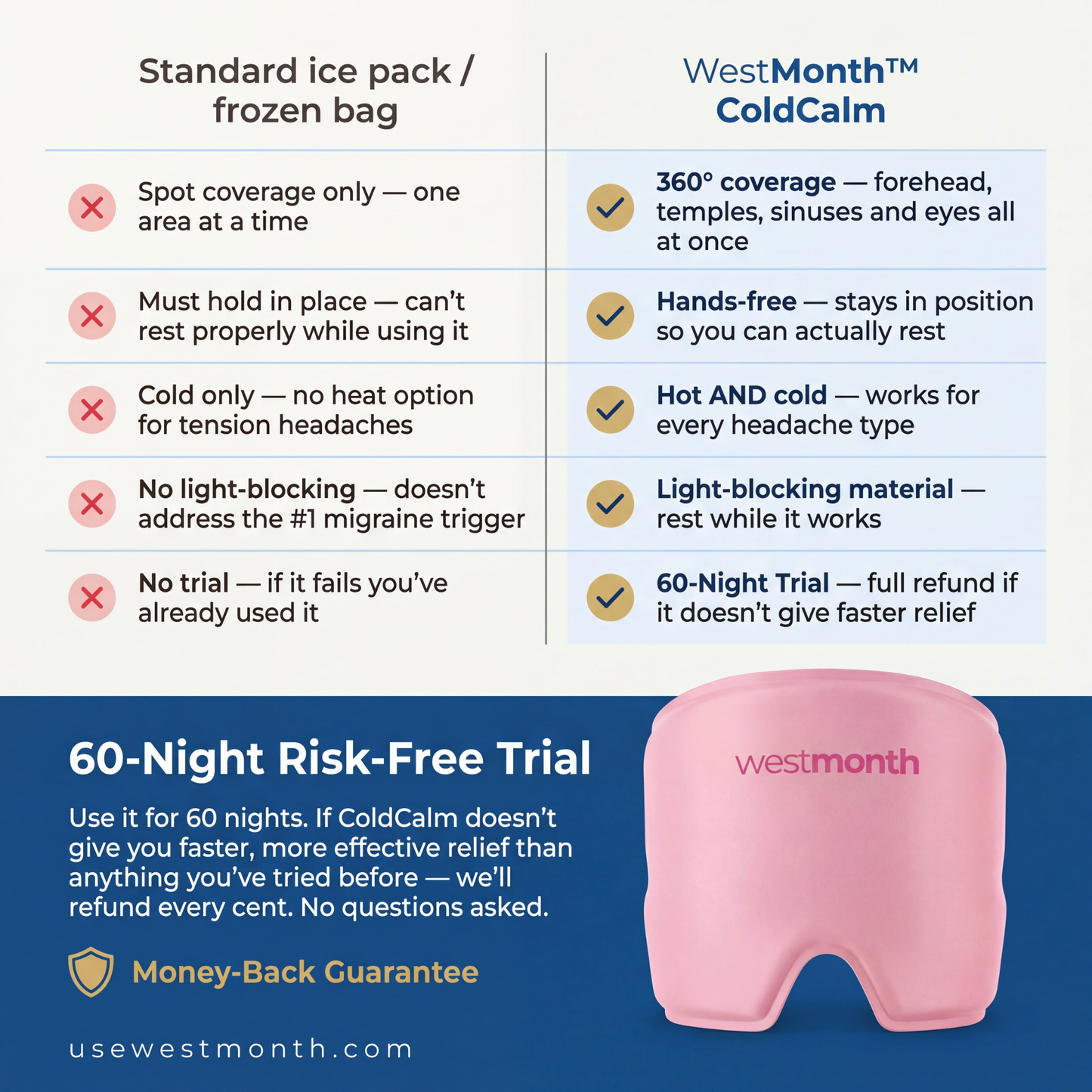 WestMonth™ — ColdCalm Relief Cap