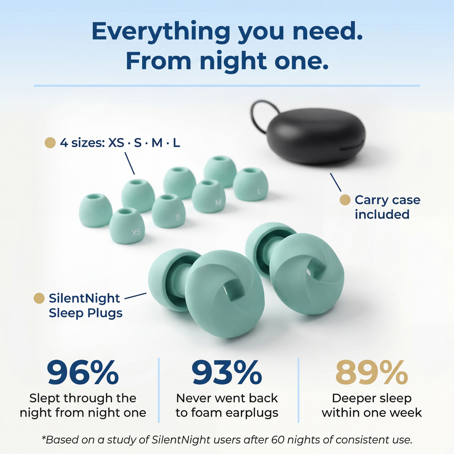 WestMonth™ — SilentNight Sleep Plugs