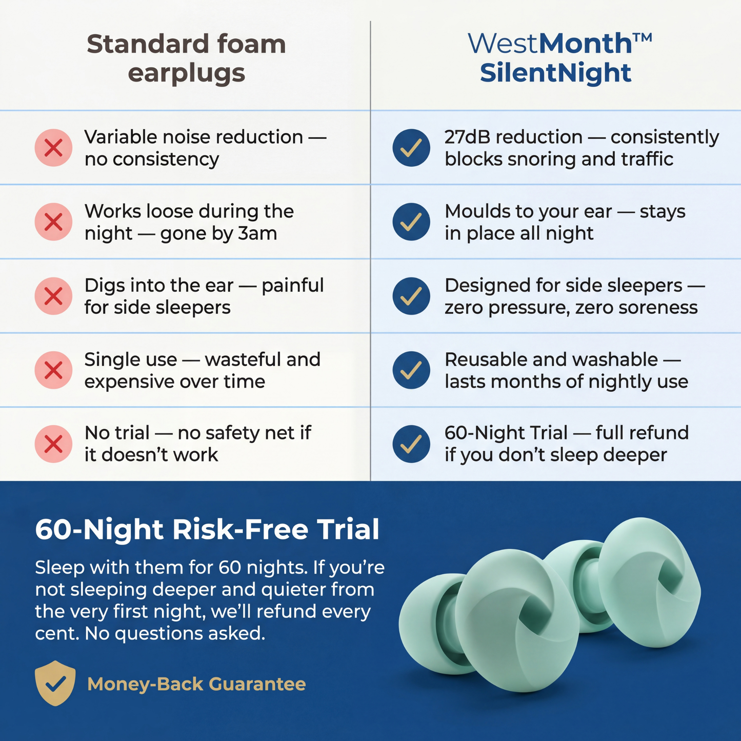 WestMonth™ — SilentNight Sleep Plugs