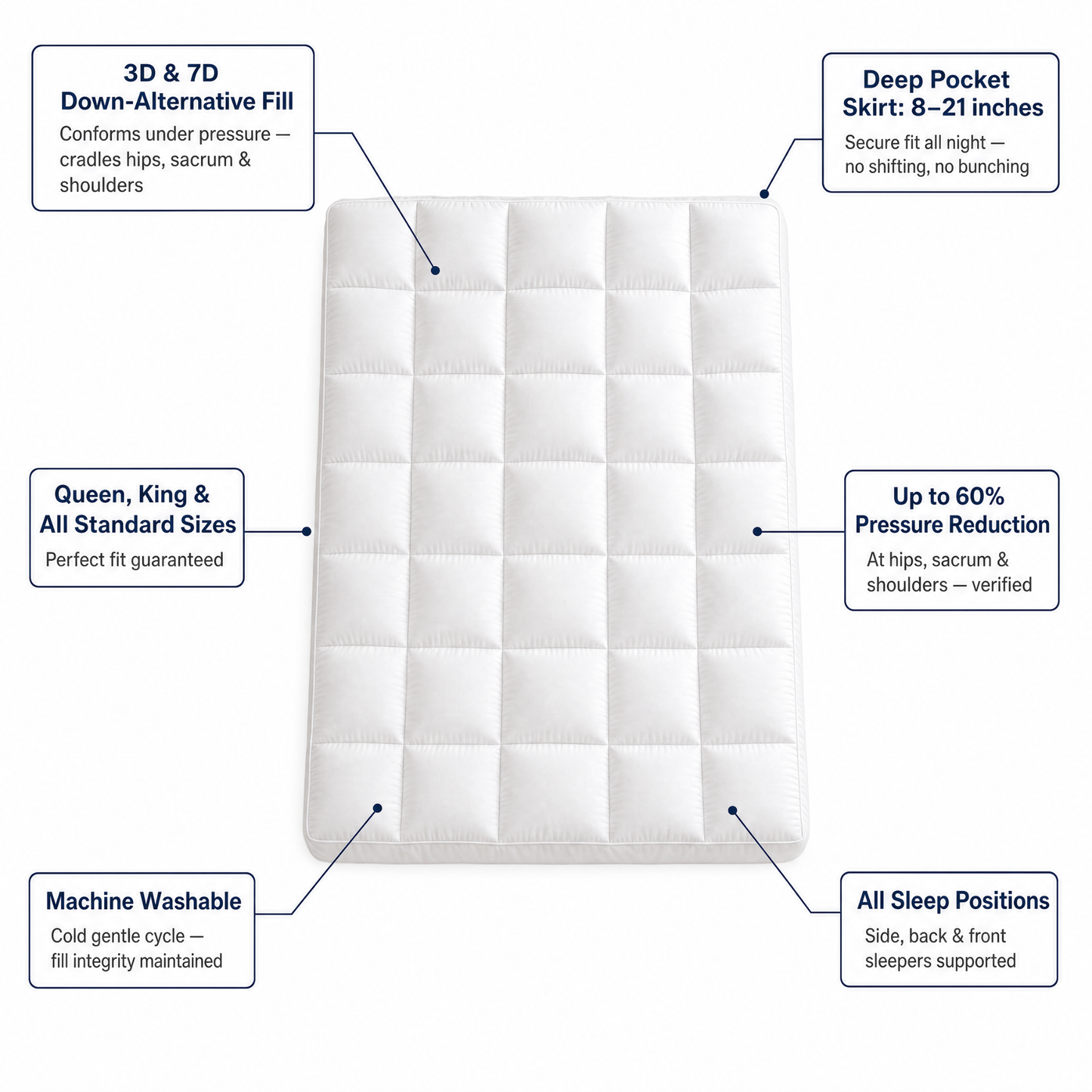 WestMonth™ - Pressure Shield 1000GSM Mattress Topper