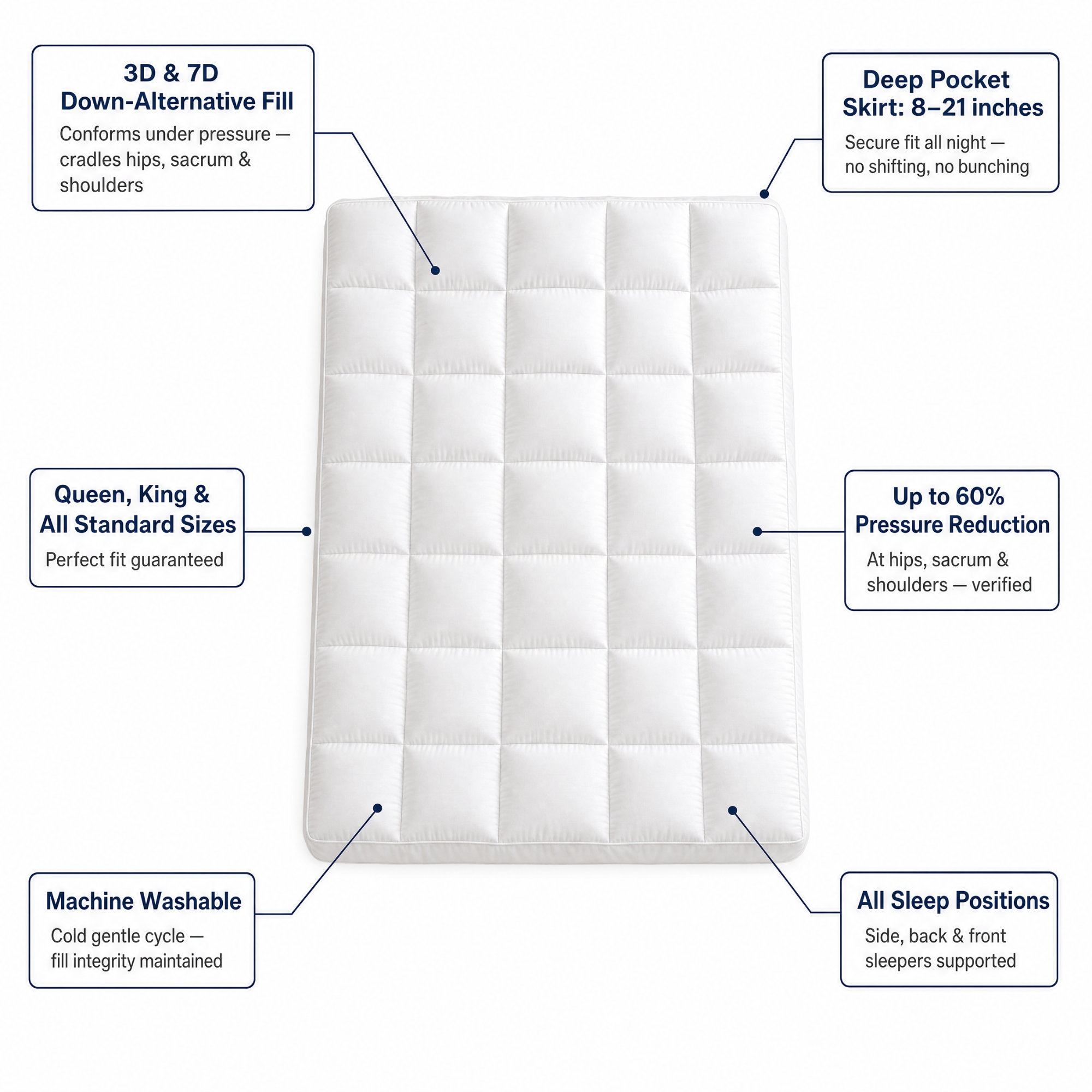 WestMonth™ - Pressure Shield 1000GSM Mattress Topper