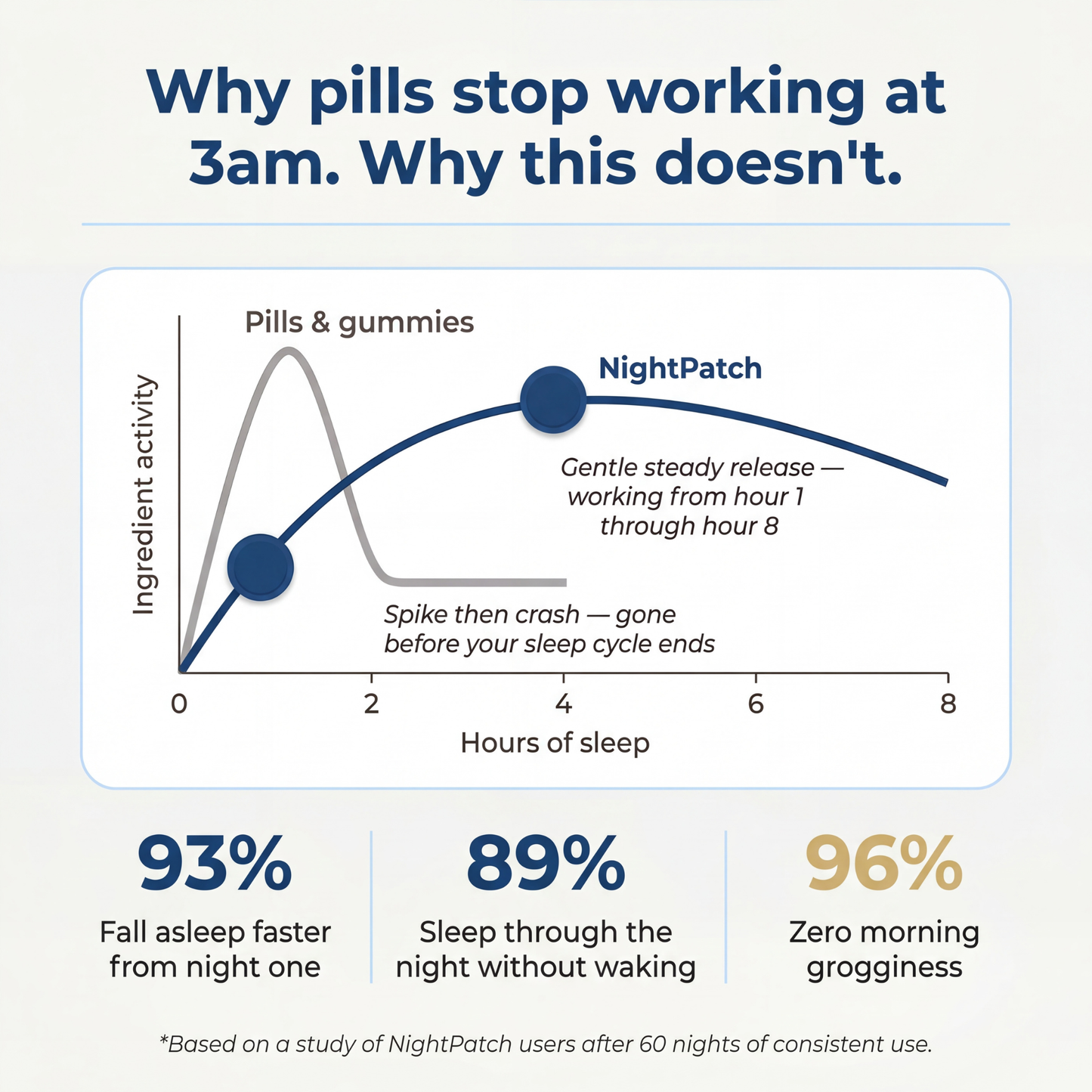 WestMonth™ — NightPatch Sleep Aid