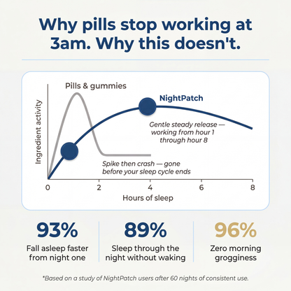 WestMonth™ — NightPatch Sleep Aid