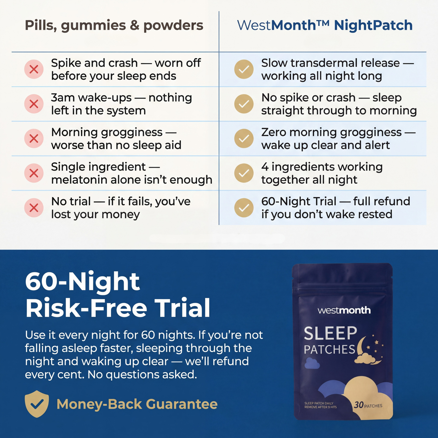 WestMonth™ — NightPatch Sleep Aid