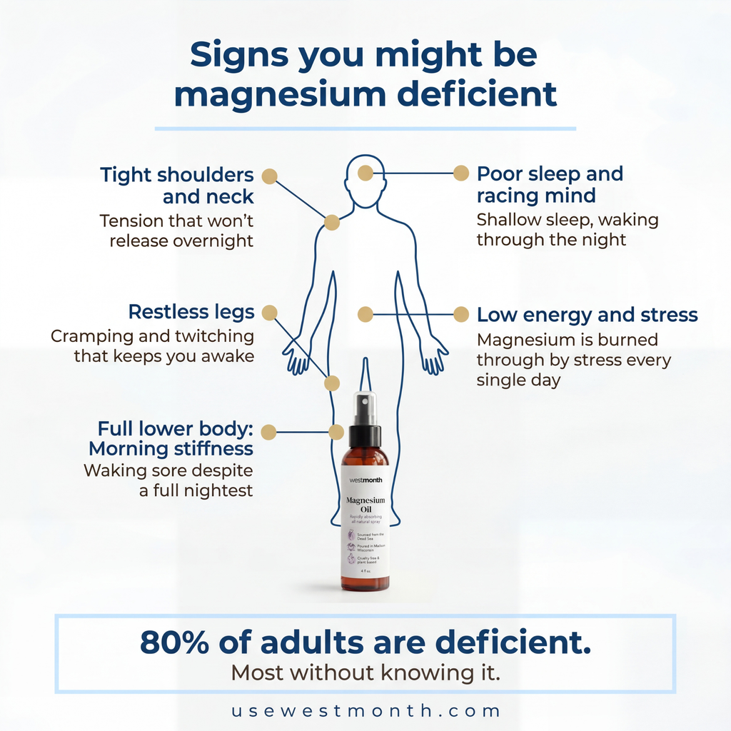 WestMonth™ — MgRest Recovery Spray