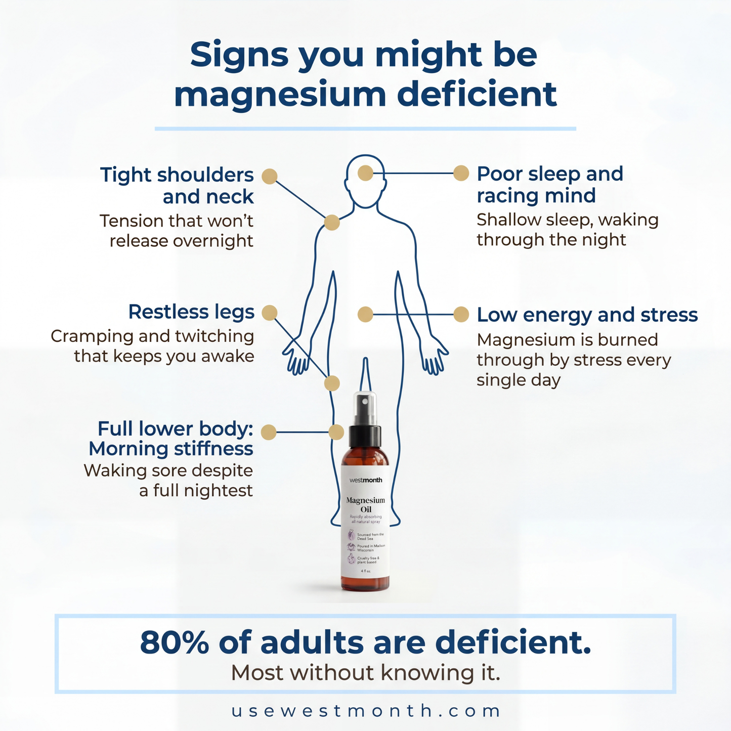 WestMonth™ — MgRest Recovery Spray