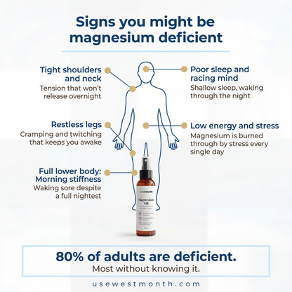 WestMonth™ — MgRest Recovery Spray