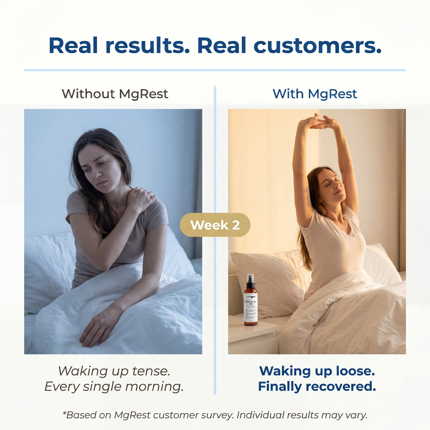 WestMonth™ — MgRest Recovery Spray