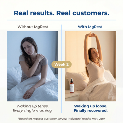 WestMonth™ — MgRest Recovery Spray