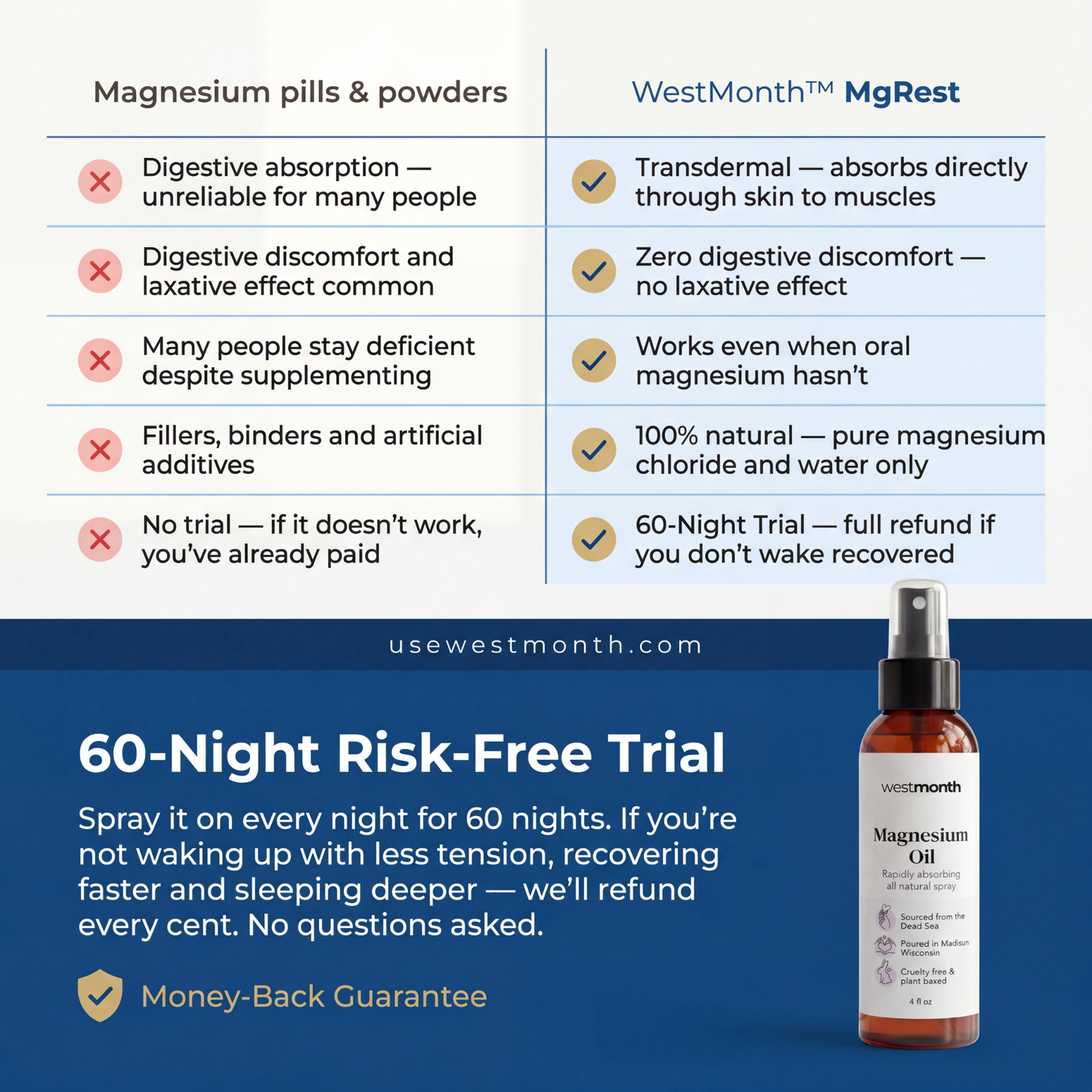 WestMonth™ — MgRest Recovery Spray