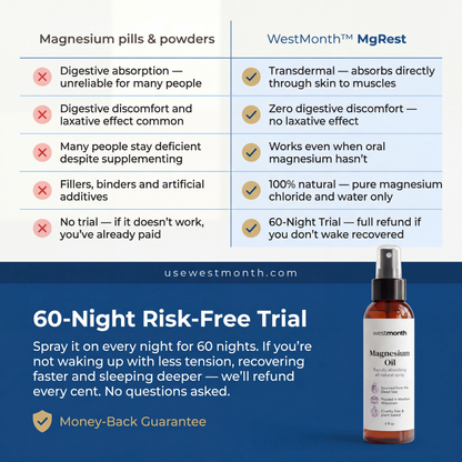 WestMonth™ — MgRest Recovery Spray