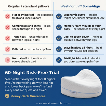 WestMonth™ — SpineAlign Sleep Knee Pillow