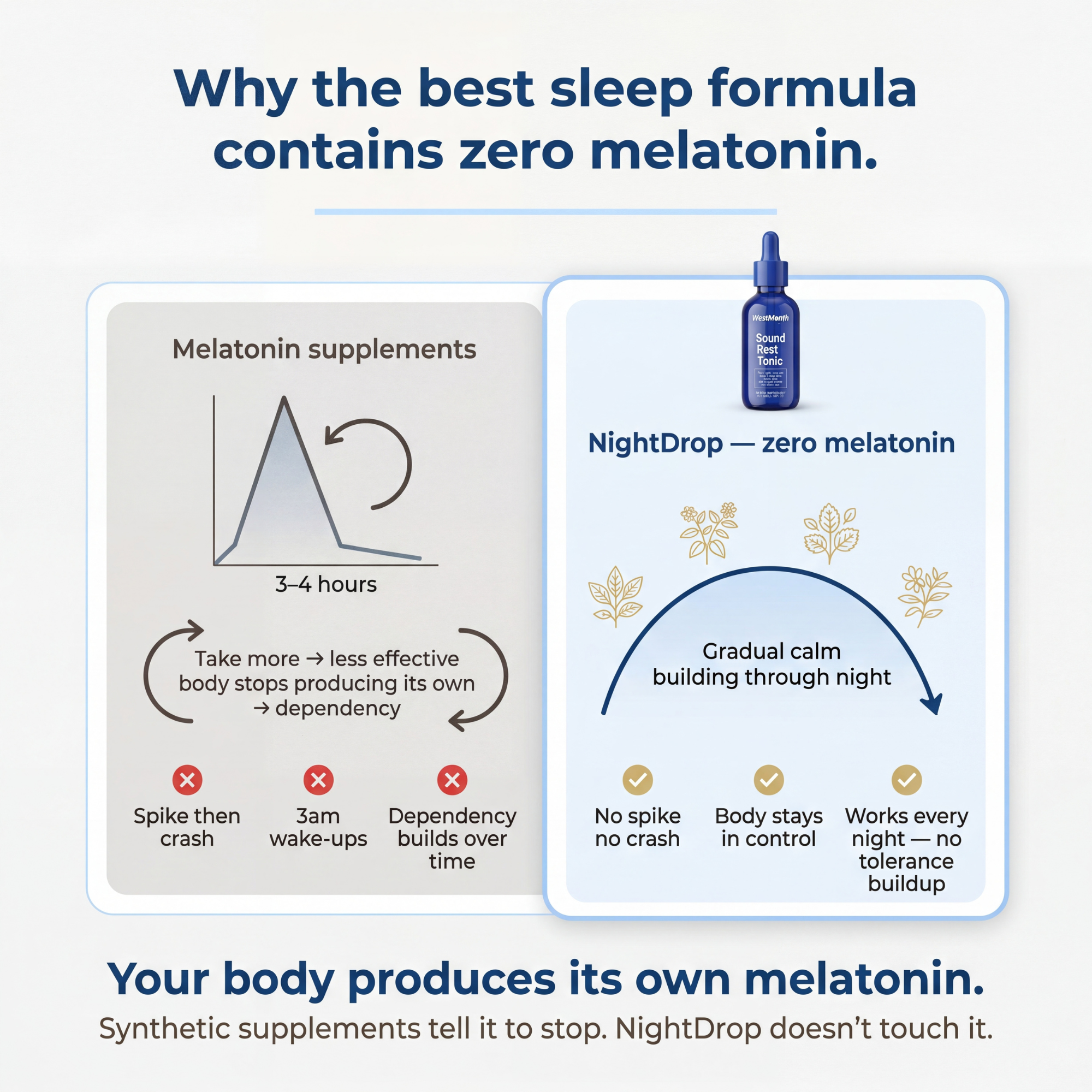 WestMonth™ — NightDrop Sleep Formula