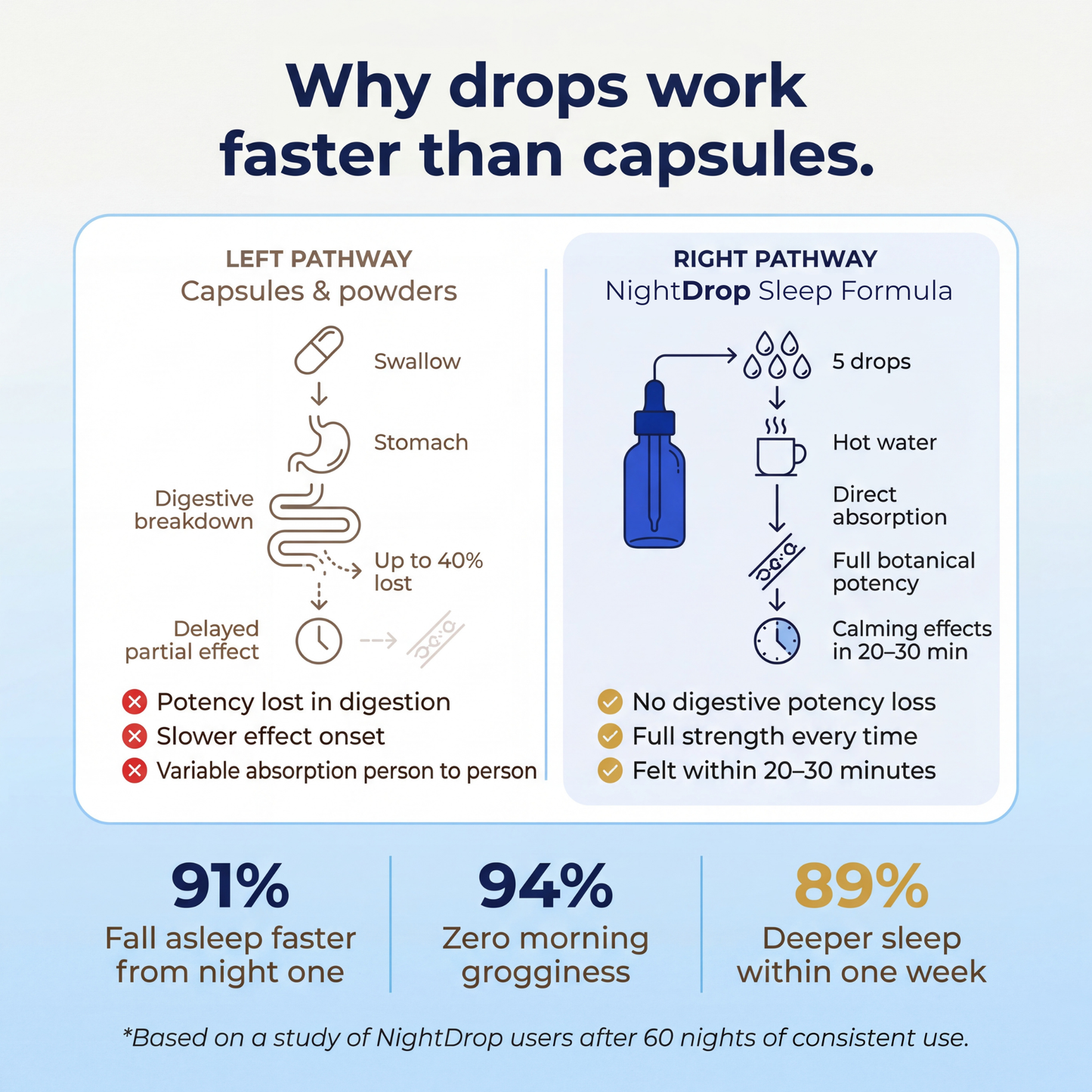 WestMonth™ — NightDrop Sleep Formula