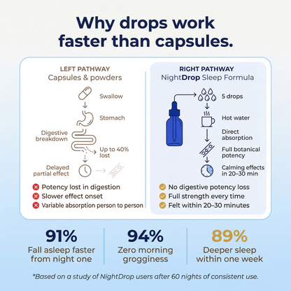 WestMonth™ — NightDrop Sleep Formula