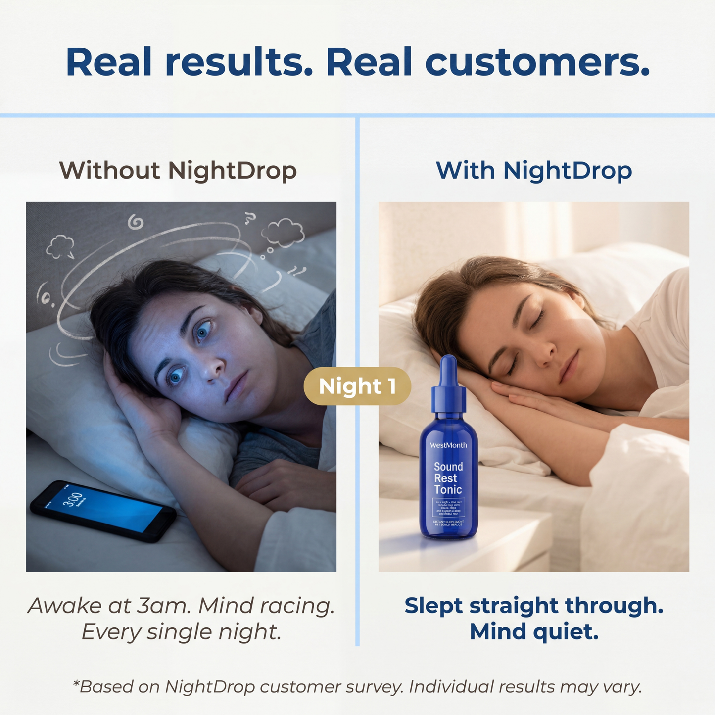 WestMonth™ — NightDrop Sleep Formula