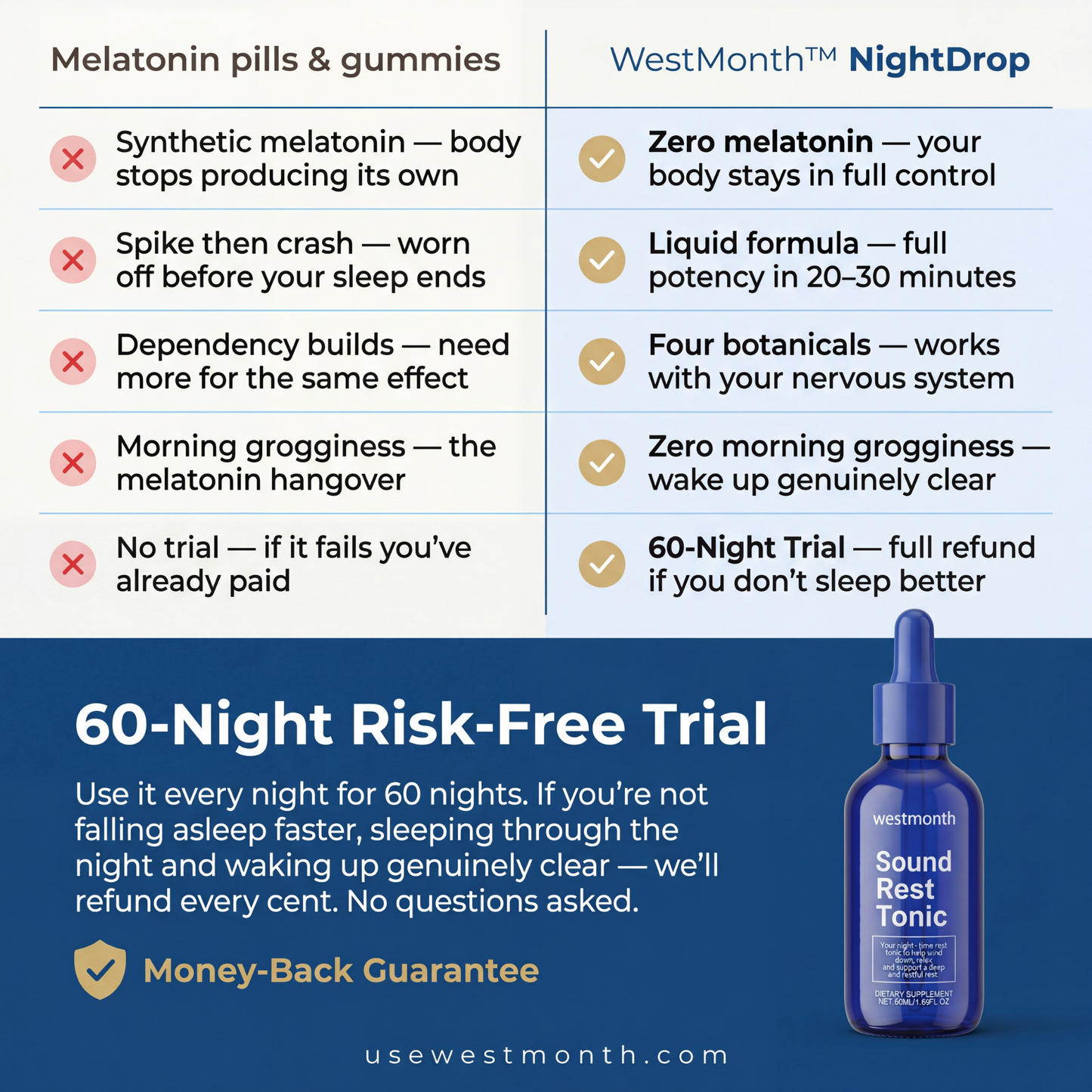 WestMonth™ — NightDrop Sleep Formula