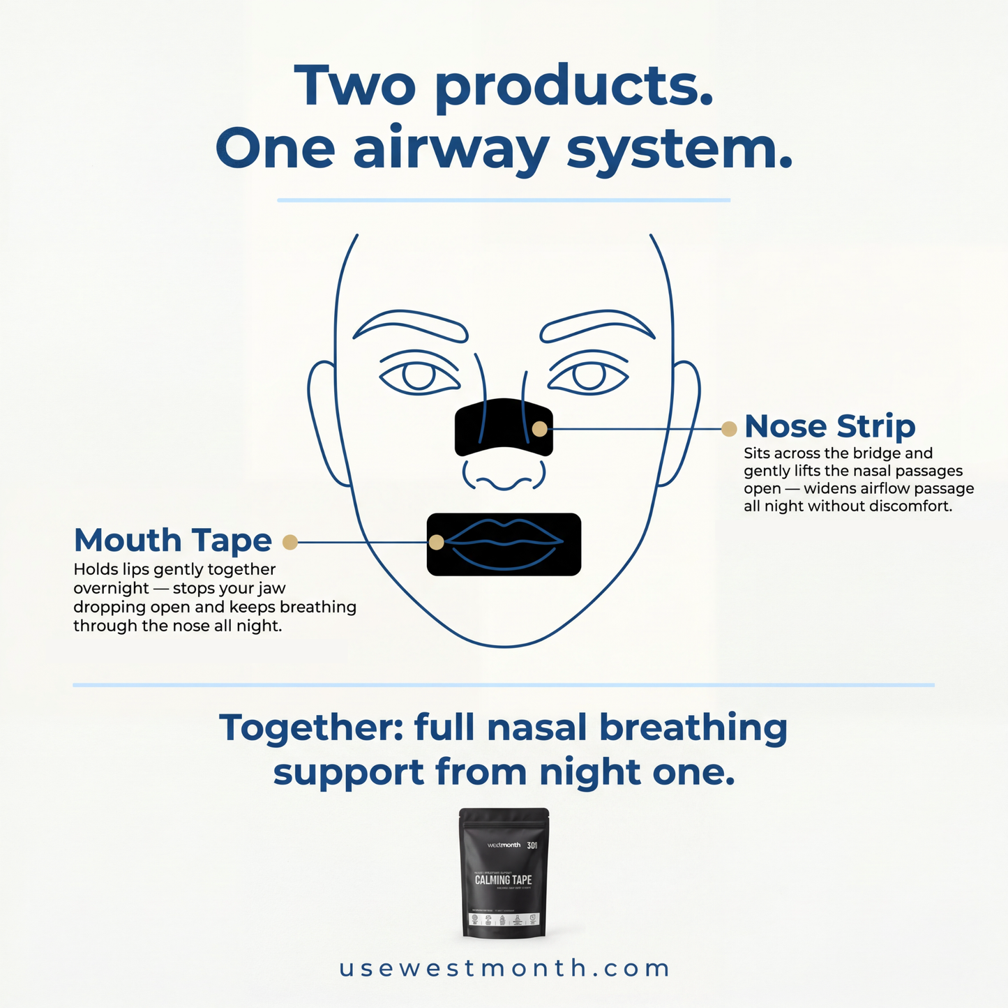 WestMonth™ — AirPath Sleep Tape