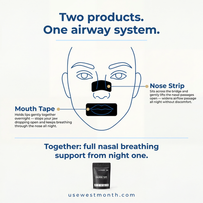 WestMonth™ — AirPath Sleep Tape