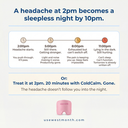 WestMonth™ — ColdCalm Relief Cap