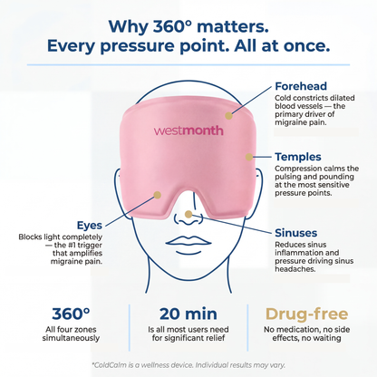 WestMonth™ — ColdCalm Relief Cap