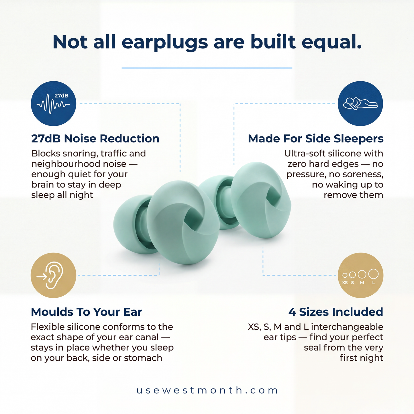 WestMonth™ — SilentNight Sleep Plugs